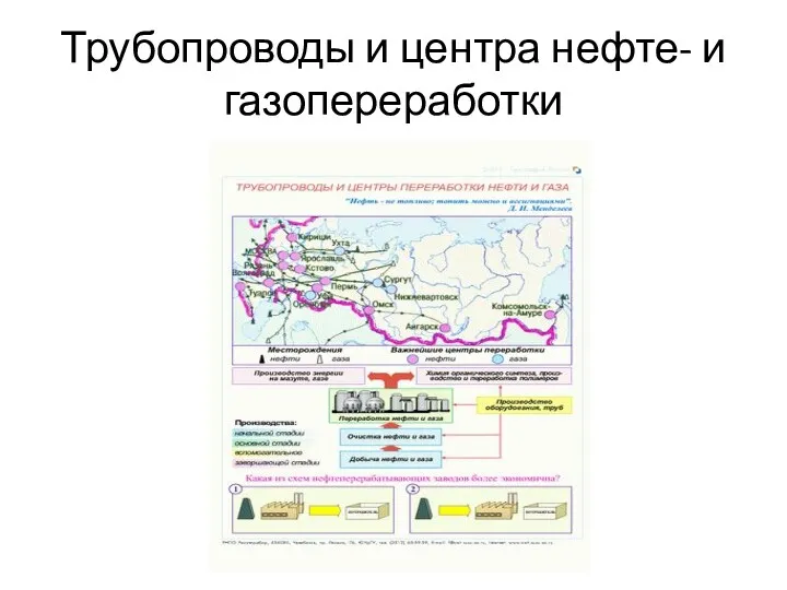 Трубопроводы и центра нефте- и газопереработки