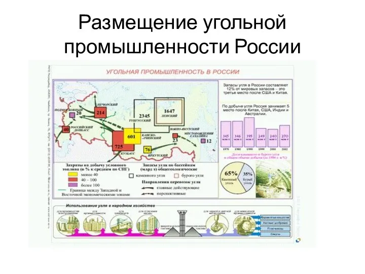 Размещение угольной промышленности России