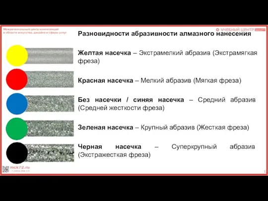 Разновидности абразивности алмазного нанесения Желтая насечка – Экстрамелкий абразив (Экстрамягкая