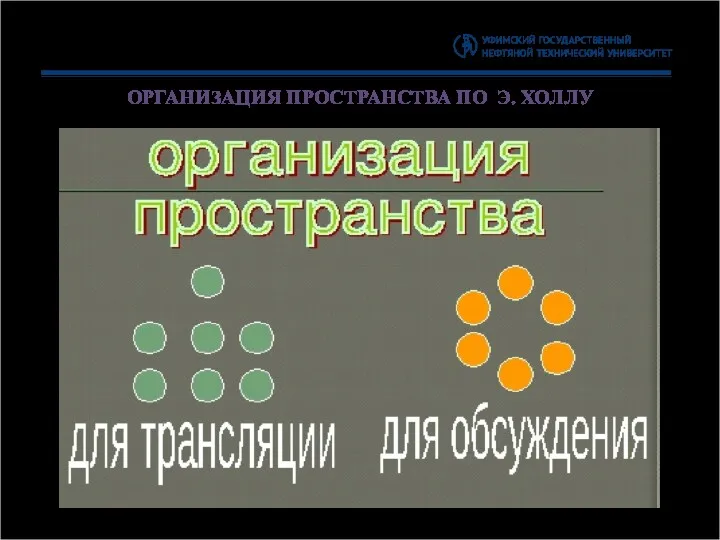 ОРГАНИЗАЦИЯ ПРОСТРАНСТВА ПО Э. ХОЛЛУ