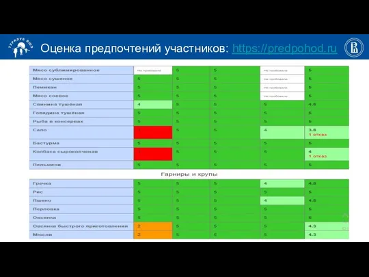 Оценка предпочтений участников: https://predpohod.ru