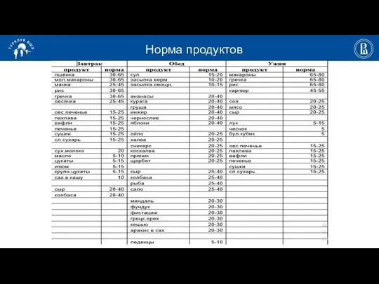 Норма продуктов