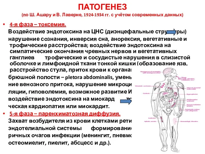 ПАТОГЕНЕЗ (по Ш. Ашару и В. Лаверне, 1924-1934 гг. с