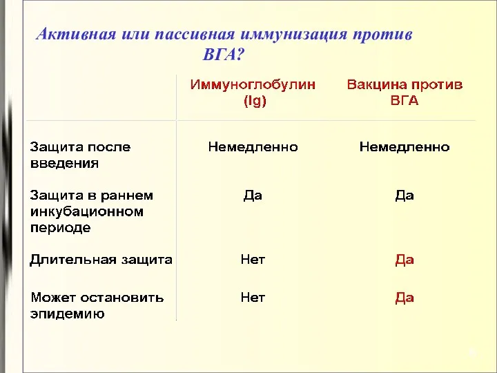 Активная или пассивная иммунизация против ВГА? 6