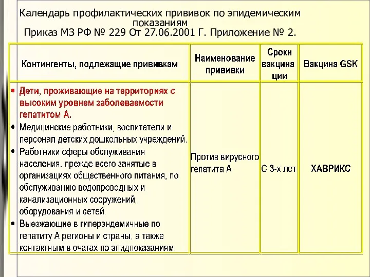 Календарь профилактических прививок по эпидемическим показаниям Приказ МЗ РФ №