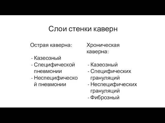 Слои стенки каверн Острая каверна: Казеозный Специфической пневмонии Неспецифической пневмонии