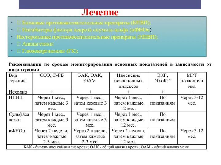 Лечение  Базисные противовоспалительные препараты (БПВП);  Ингибиторы фактора некроза