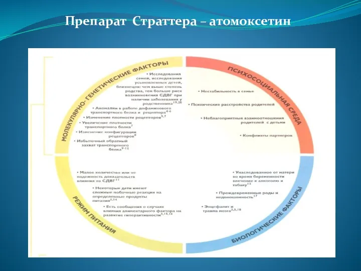 Препарат Страттера – атомоксетин