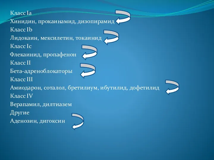 Класс Ia Хинидин, прокаинамид, дизопирамид Класс Ib Лидокаин, мексилетин, токаинид