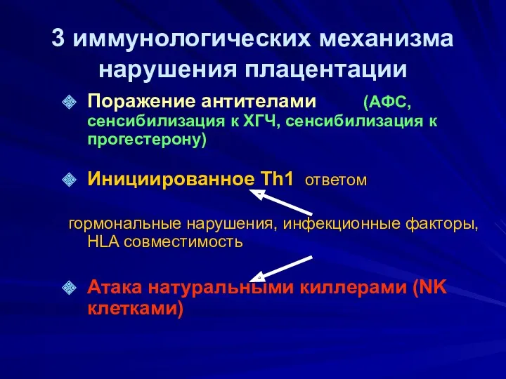 3 иммунологических механизма нарушения плацентации Поражение антителами (АФС, сенсибилизация к