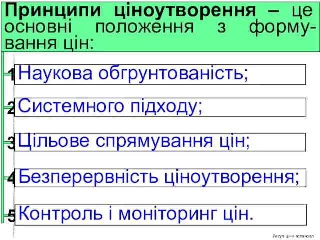 Принципи ціноутворення – це основні положення з форму-вання цін: 1