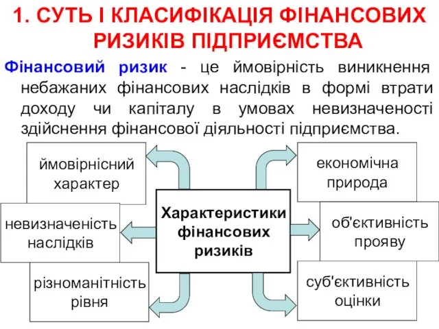 1. СУТЬ І КЛАСИФІКАЦІЯ ФІНАНСОВИХ РИЗИКІВ ПІДПРИЄМСТВА Фінансовий ризик -