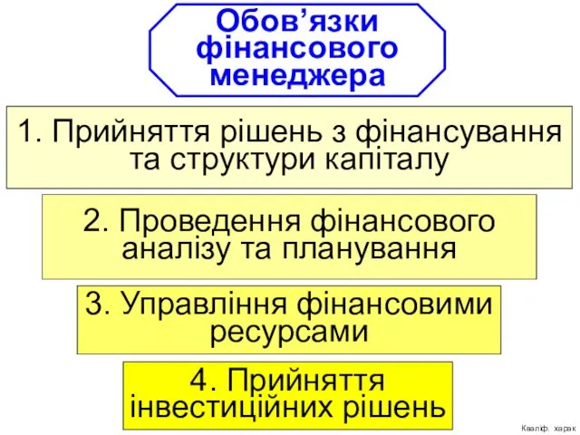 Обов’язки фінансового менеджера 2. Проведення фінансового аналізу та планування 4.