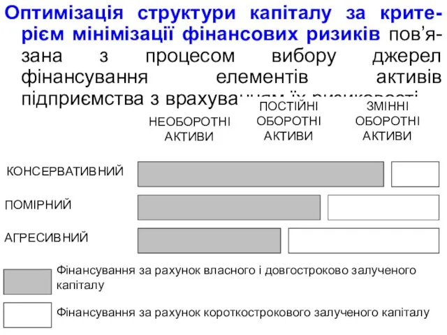 Оптимізація структури капіталу за крите-рієм мінімізації фінансових ризиків пов’я-зана з