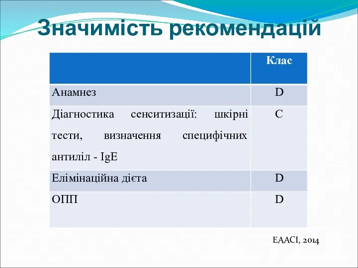 Значимість рекомендацій EAACI, 2014