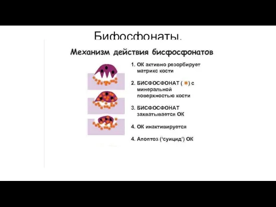 Бифосфонаты.