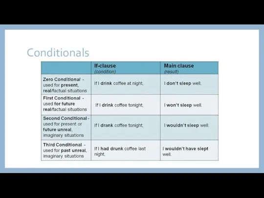 Conditionals