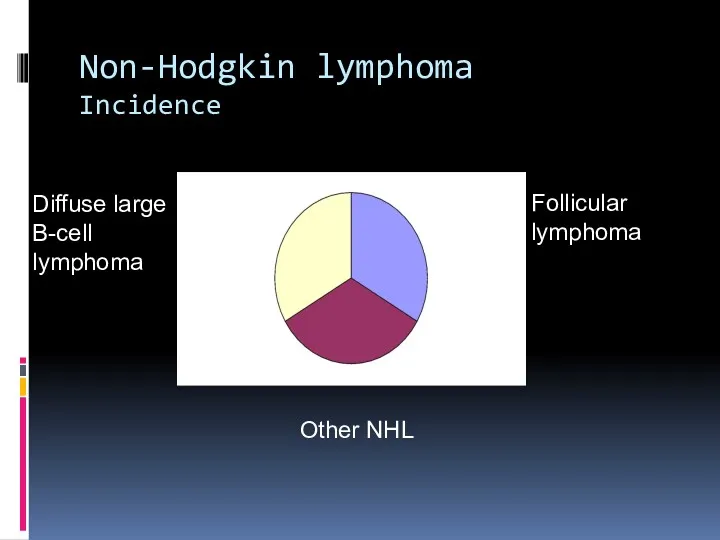 Non-Hodgkin lymphoma Incidence Diffuse large B-cell lymphoma Follicular lymphoma Other NHL