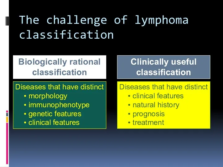The challenge of lymphoma classification