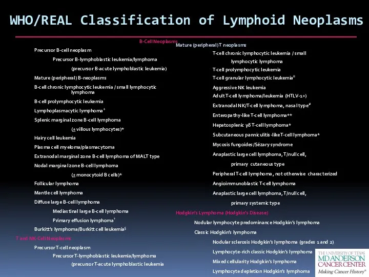 WHO/REAL Classification of Lymphoid Neoplasms B-Cell Neoplasms Precursor B-cell neoplasm