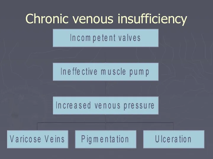 Chronic venous insufficiency