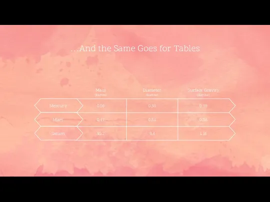 …And the Same Goes for Tables