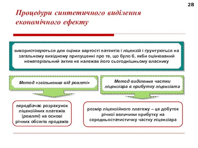 28 Процедури синтетичного виділення економічного ефекту