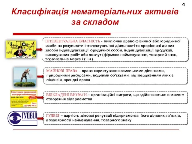 4 Класифікація нематеріальних активів за складом ІНТЕЛЕКТУАЛЬНА ВЛАСНІСТЬ - виключне