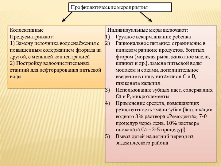 Профилактические мероприятия Коллективные Предусматривают: 1) Замену источника водоснабжения с повышенным