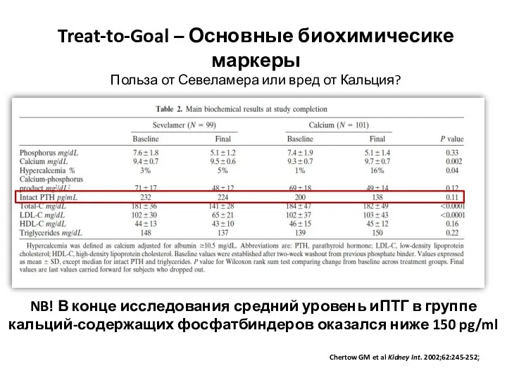 Chertow GM et al Kidney Int. 2002;62:245-252; Treat-to-Goal – Основные