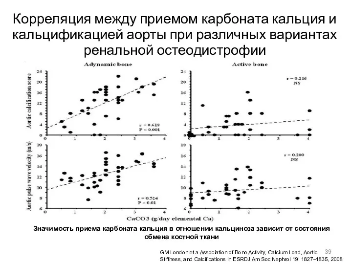 Корреляция между приемом карбоната кальция и кальцификацией аорты при различных