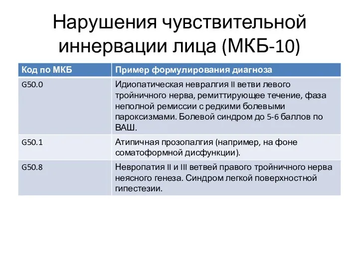 Нарушения чувствительной иннервации лица (МКБ-10)