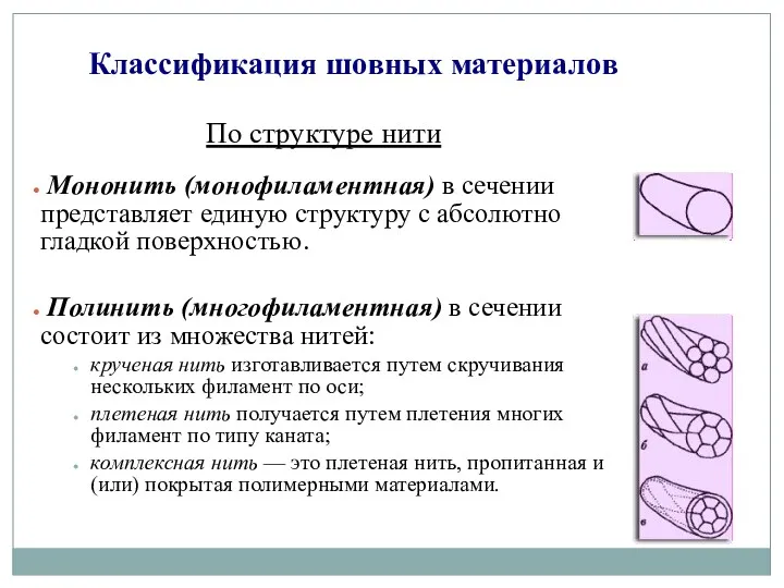 Классификация шовных материалов По структуре нити Мононить (монофиламентная) в сечении