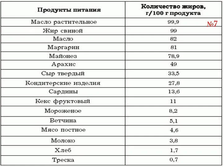 №7