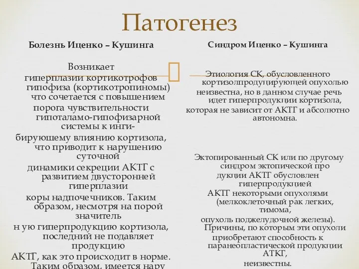 Патогенез Болезнь Иценко – Кушинга Возникает гиперплазии кортикотрофов гипофиза (кортикотропиномы)