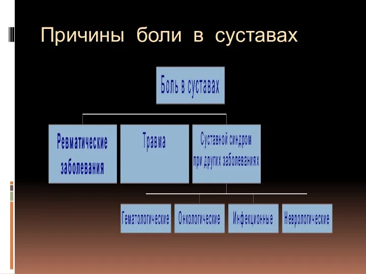 Причины боли в суставах