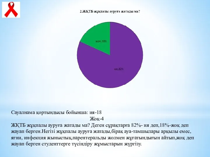 Сауалнама қортындысы бойынша: ия-18 Жоқ-4 ЖҚТБ жұқпалы ауруға жатады ма?