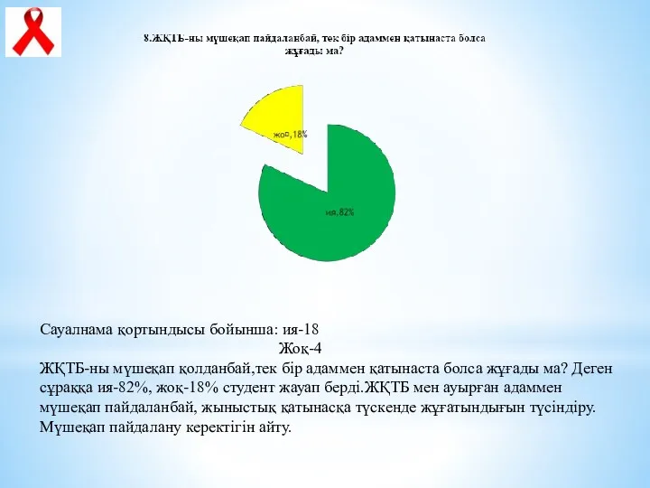 Сауалнама қортындысы бойынша: ия-18 Жоқ-4 ЖҚТБ-ны мүшеқап қолданбай,тек бір адаммен