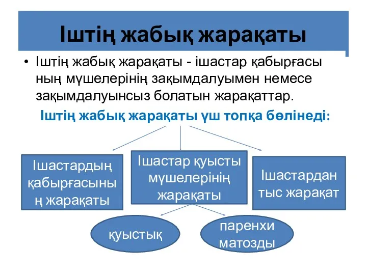 Іштің жабық жарақаты Іштің жабық жарақаты - ішастар қабырғасы ның