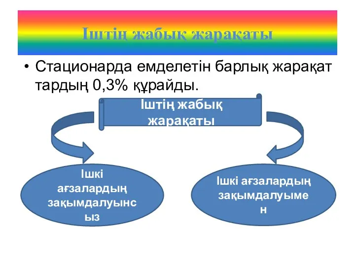 Іштің жабық жарақаты Стационарда емделетін барлық жарақат тардың 0,3% құрайды.