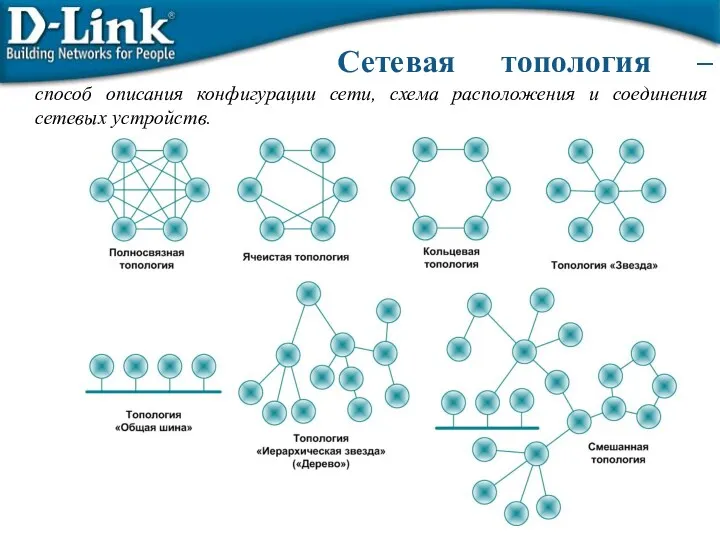 Сетевая топология – способ описания конфигурации сети, схема расположения и соединения сетевых устройств.