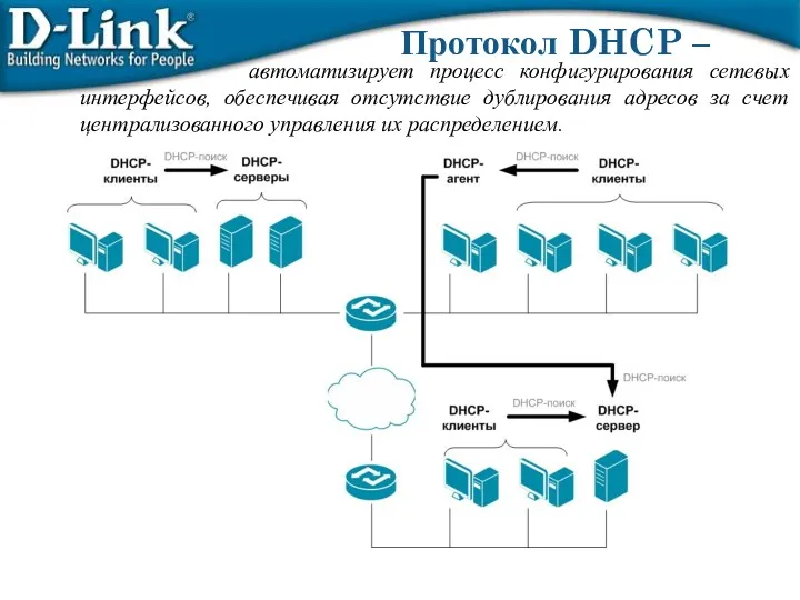 Протокол DHCP – автоматизирует процесс конфигурирования сетевых интерфейсов, обеспечивая отсутствие