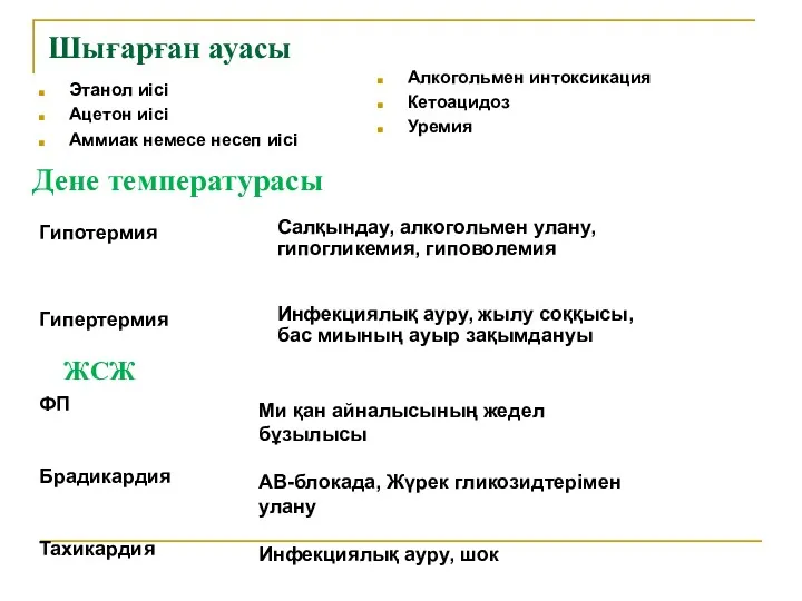 Шығарған ауасы Этанол иісі Ацетон иісі Аммиак немесе несеп иісі