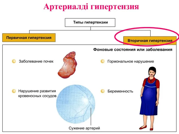 Артериалді гипертензия