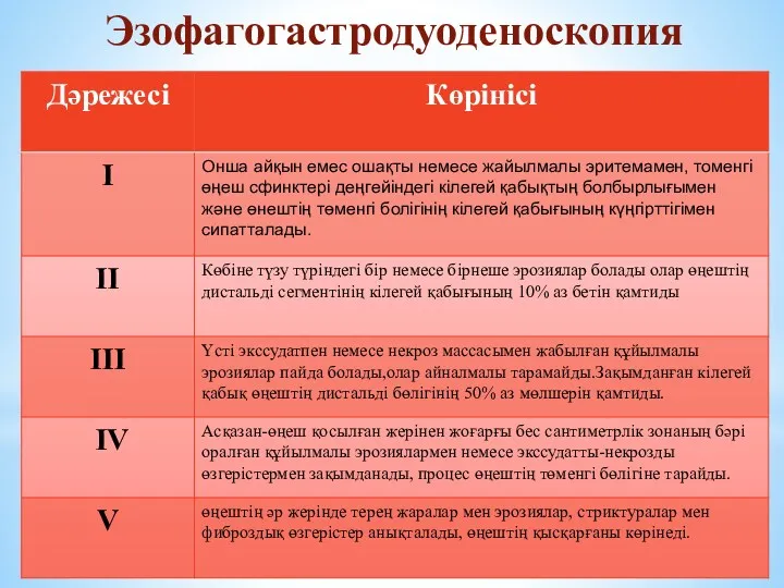 Эзофагогастродуоденоскопия