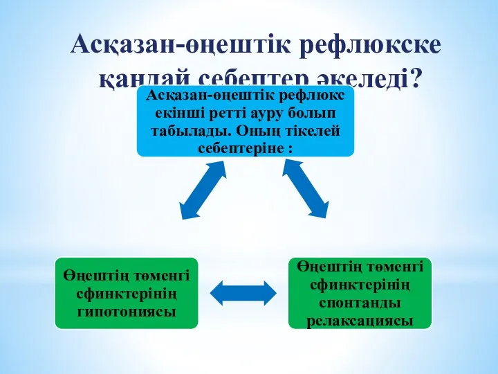 Асқазан-өңештік рефлюкске қандай себептер әкеледі?