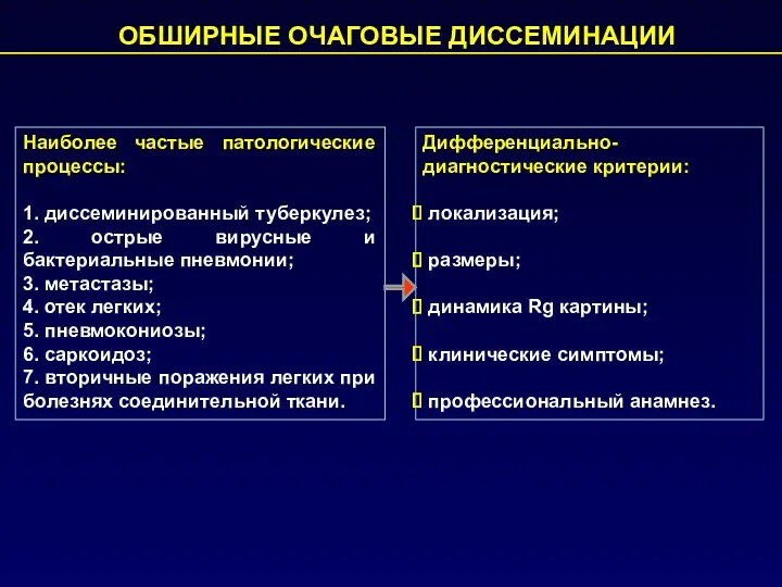 ОБШИРНЫЕ ОЧАГОВЫЕ ДИССЕМИНАЦИИ Наиболее частые патологические процессы: 1. диссеминированный туберкулез;