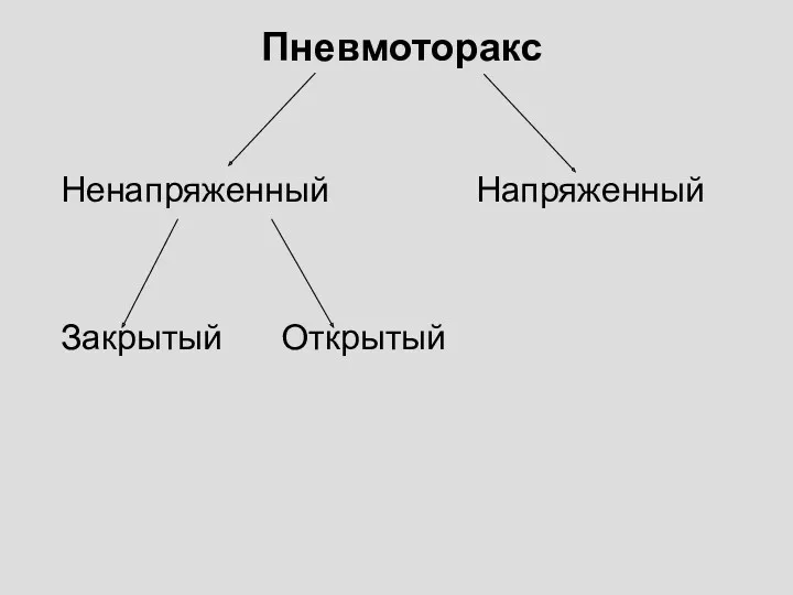 Пневмоторакс Ненапряженный Напряженный Закрытый Открытый