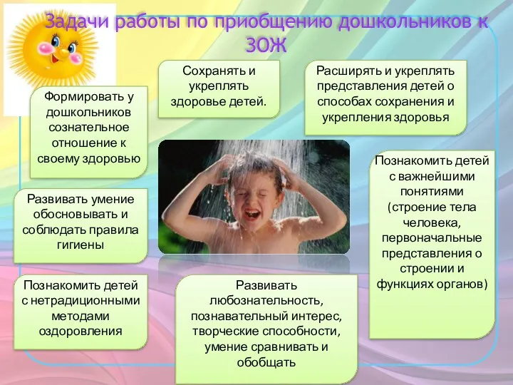 Задачи работы по приобщению дошкольников к ЗОЖ Формировать у дошкольников