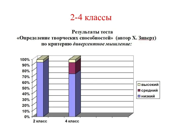 2-4 классы